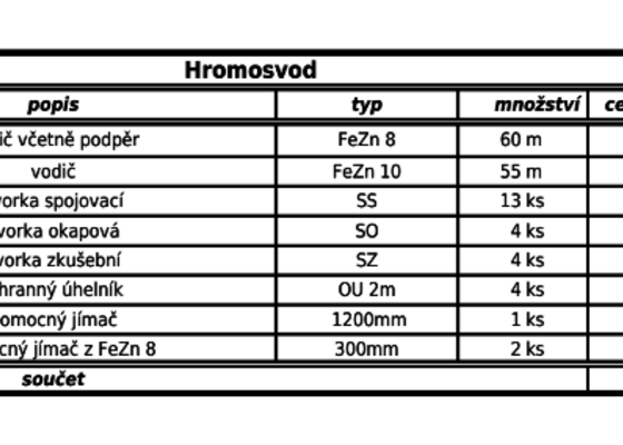 Montáž hromosvodu RD