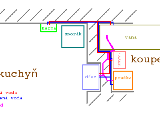 Vodoinstalace - přívod vody a odpad (kuchyň)