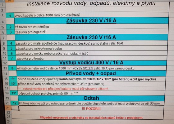 Příprava elektrických rozvodů  před instalací kuchyňské linky 