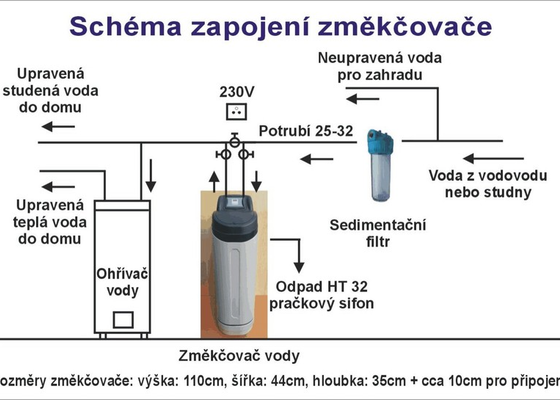 ZMĚKČOVACÍ AUTOMATICKÝ FILTR pro rodinný dům.