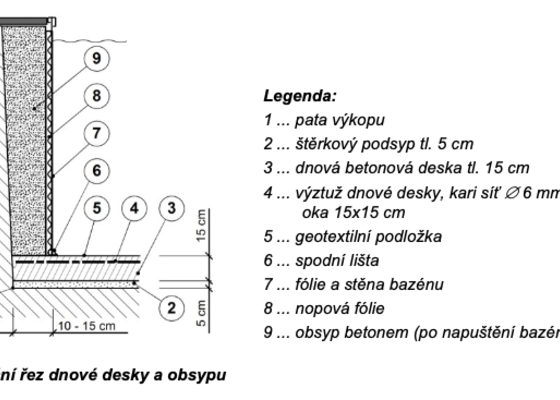 Příprava pro bazén - výkop, betonová deska