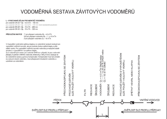 Výměna vodoměrné sestavy