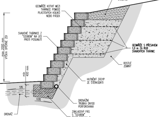 Stavba opěrné zdi