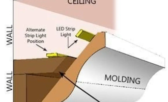 Instalace osvětlených stropních lišt - stav před realizací